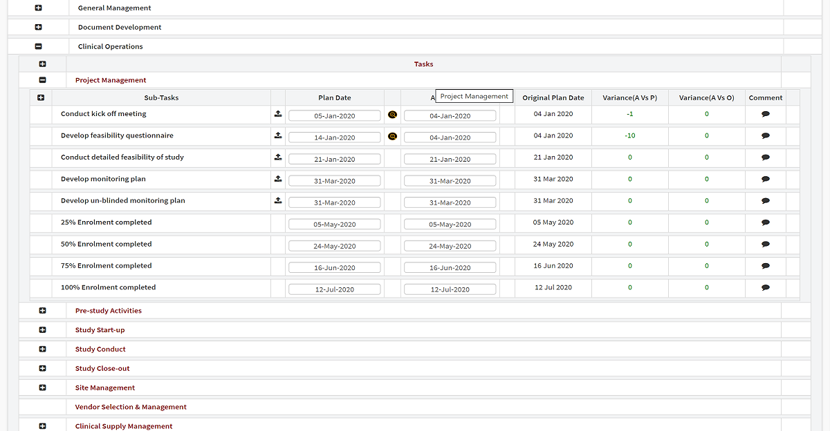 Study Planning and Project Management