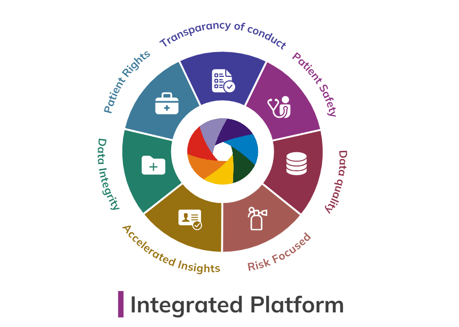Impact of Technology in Clinical Trials