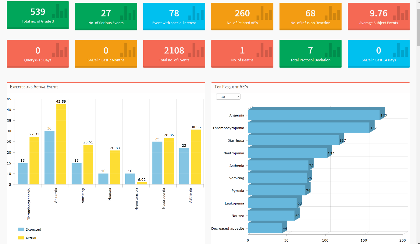 Medical Monitoring Platform