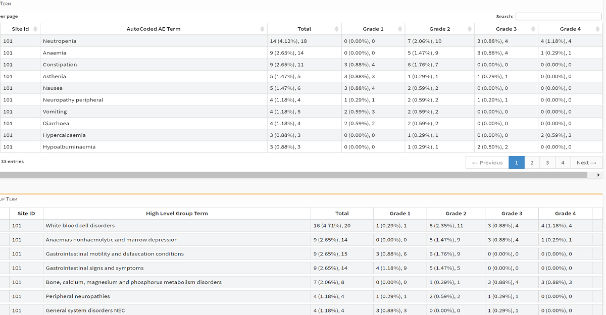 Medical Monitoring Features