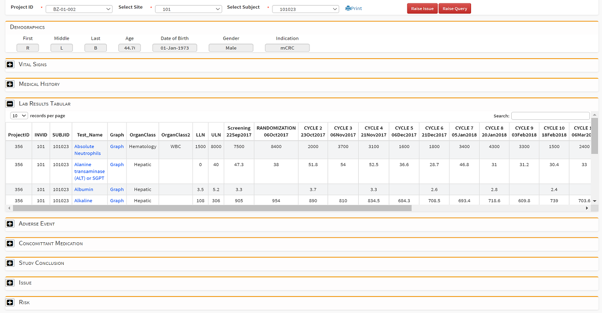 Medical Monitoring Dashboards