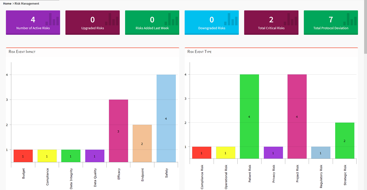 Quality by Design Risk Process